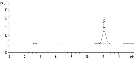 A method for separating and determining Apremilast and its enantiomers by liquid chromatography