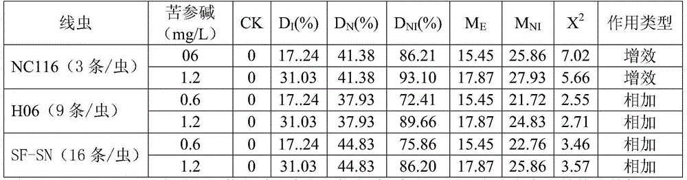 Method for controlling black cutworm by combining entomopathogenic nematodes with matrine