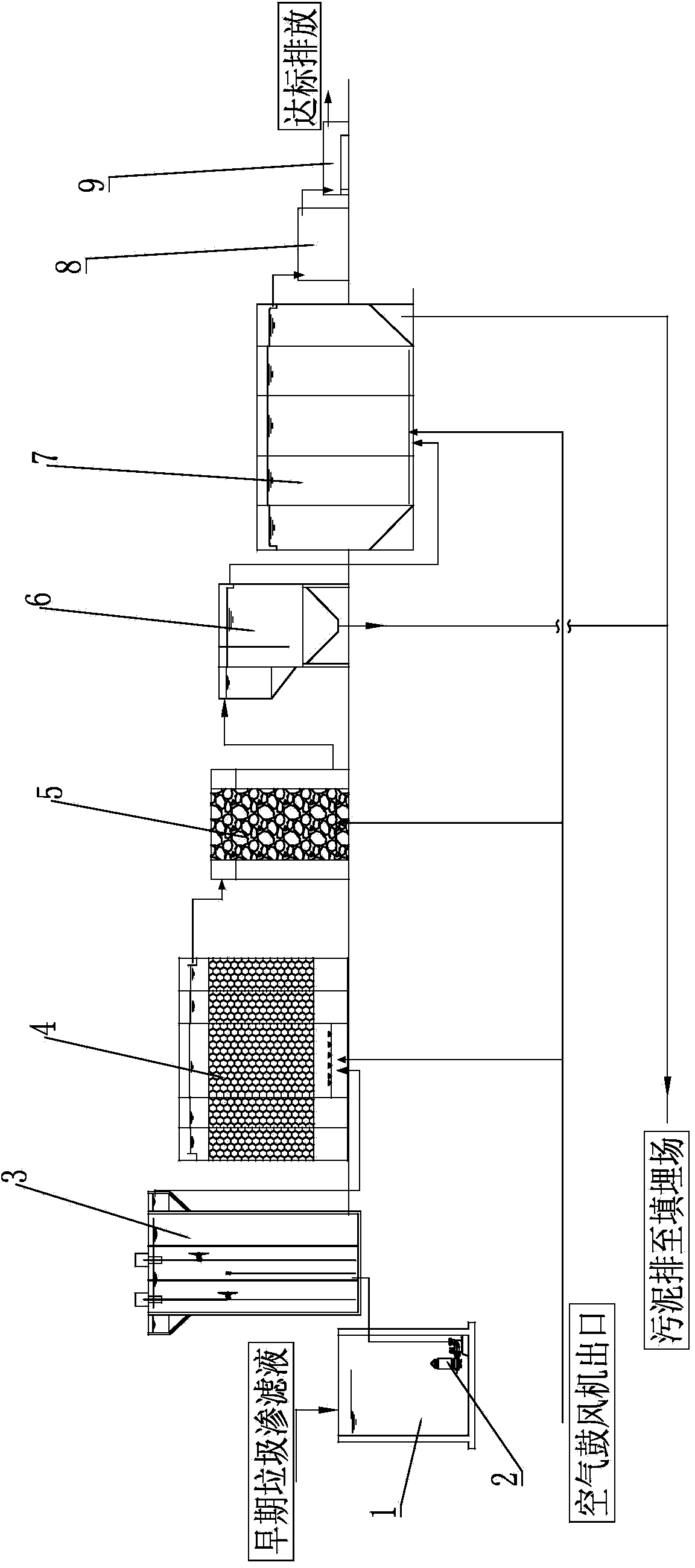 Method for treating early-stage landfill leachate