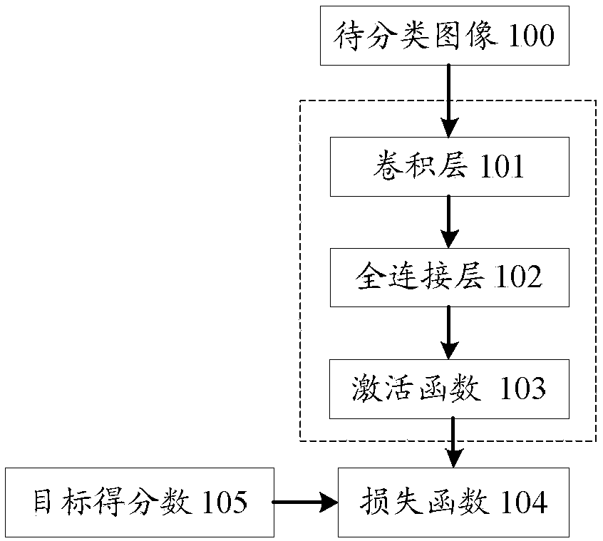 Image processing method, image processing apparatus, computer readable storage medium