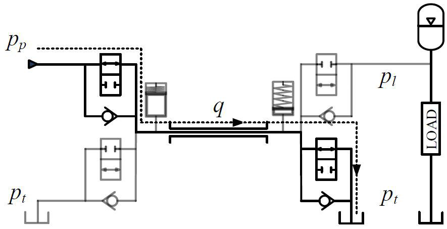 Hydraulic soft switching transformer capable of realizing pressure rise and fall and working method of hydraulic soft switching transformer