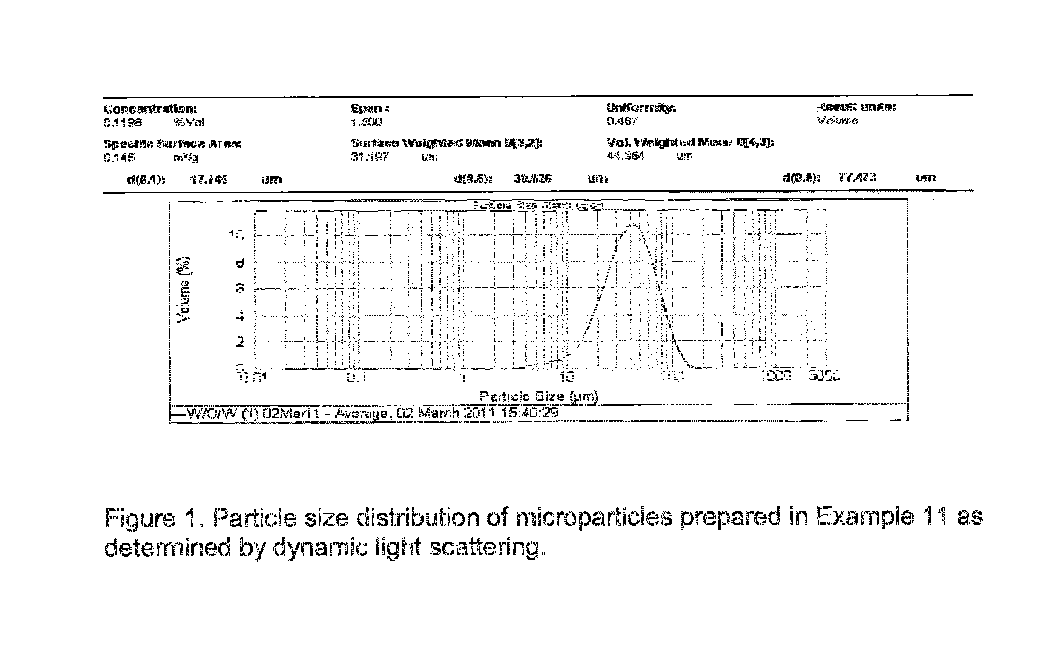 Bioresorbable microparticles