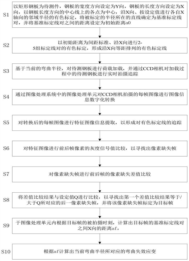 Bending failure strain measurement method