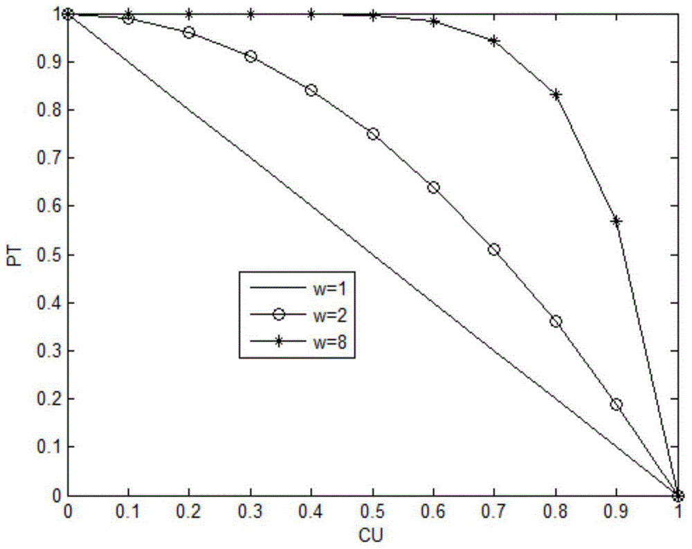 Method for alleviating synchronization conflict of control channel