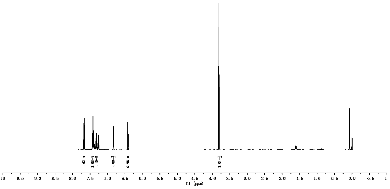 Environmental-friendly preparation method of N-methyl-2-cyano-3-arylpyrrole compound