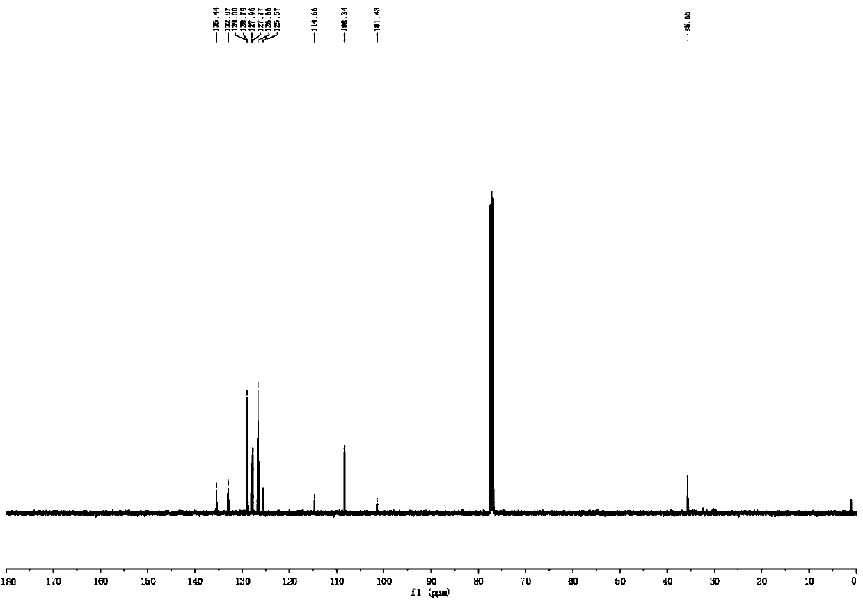 Environmental-friendly preparation method of N-methyl-2-cyano-3-arylpyrrole compound