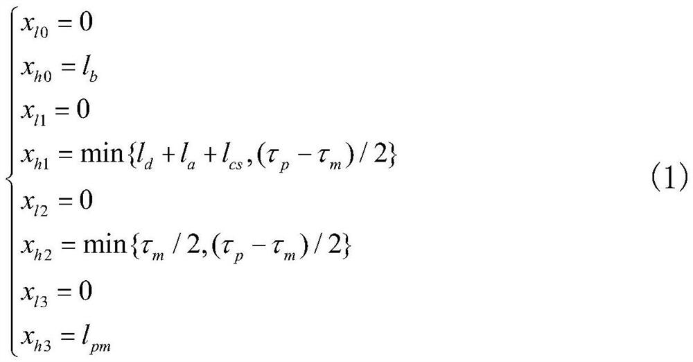 Effective magnetic potential calculation method for permanent magnet magnetic coupler