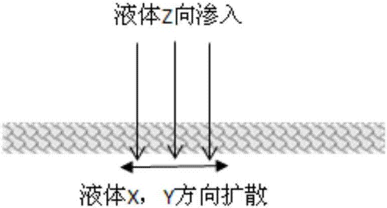 Online thermal composite quick infiltration guide material