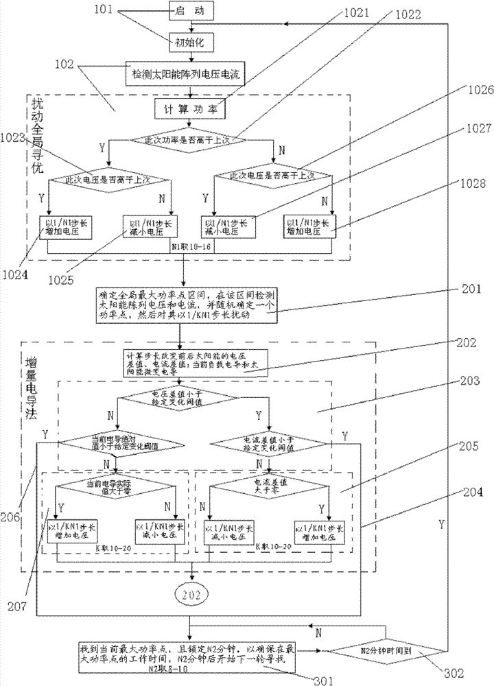 Solar maximum power tracking method and solar charging device