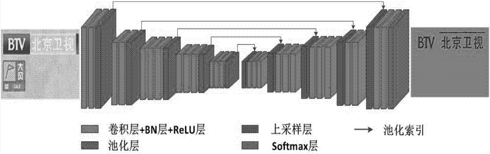 Channel logo segmentation method based on fully convolutional channel logo segmentation network