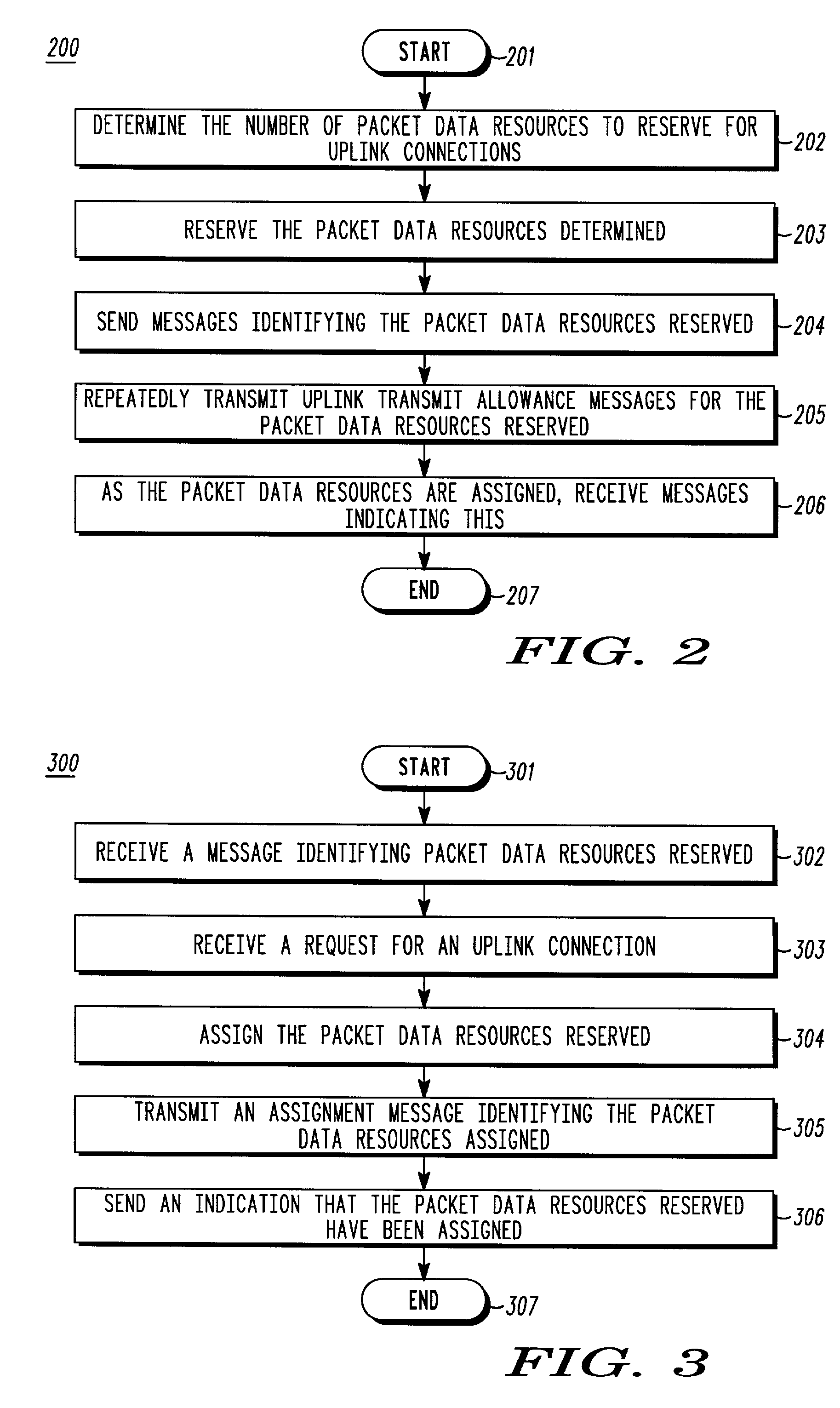 Communication infrastructure and method to speed uplink data setup