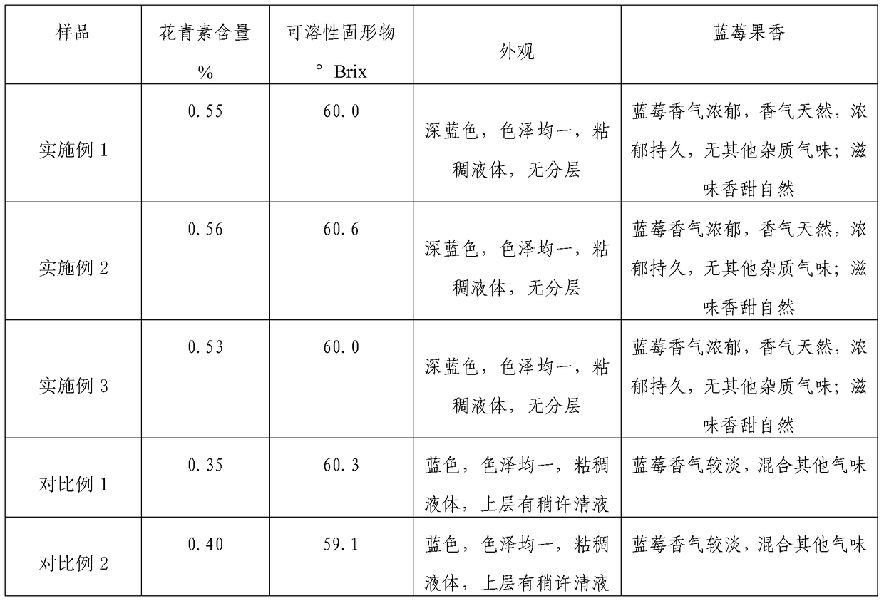 A kind of processing method of high-quality blueberry concentrated juice with high anthocyanin content