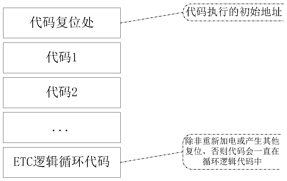 Readable storage medium, front-mounted etc electronic tag and Anti-detaching method thereof