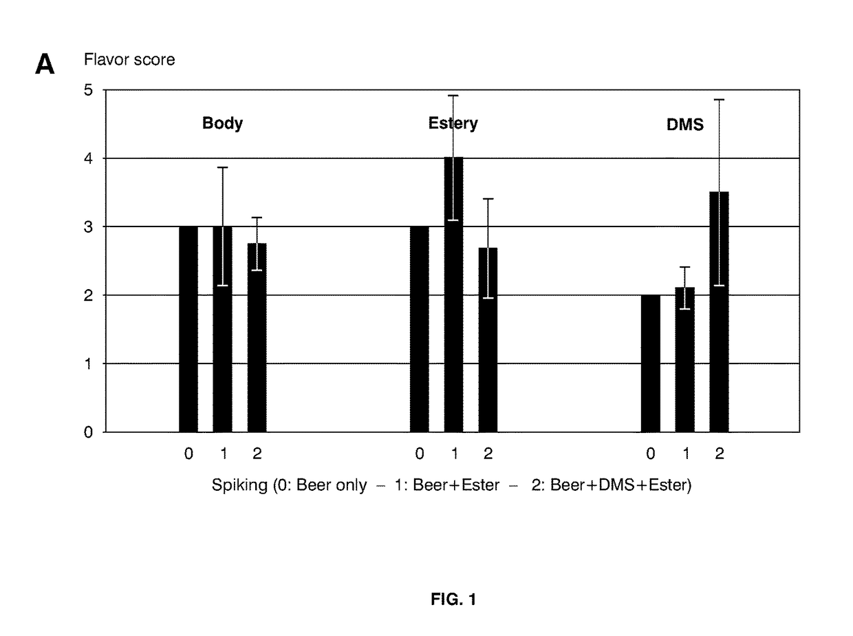 Barley and malt-derived beverages with low DMS level