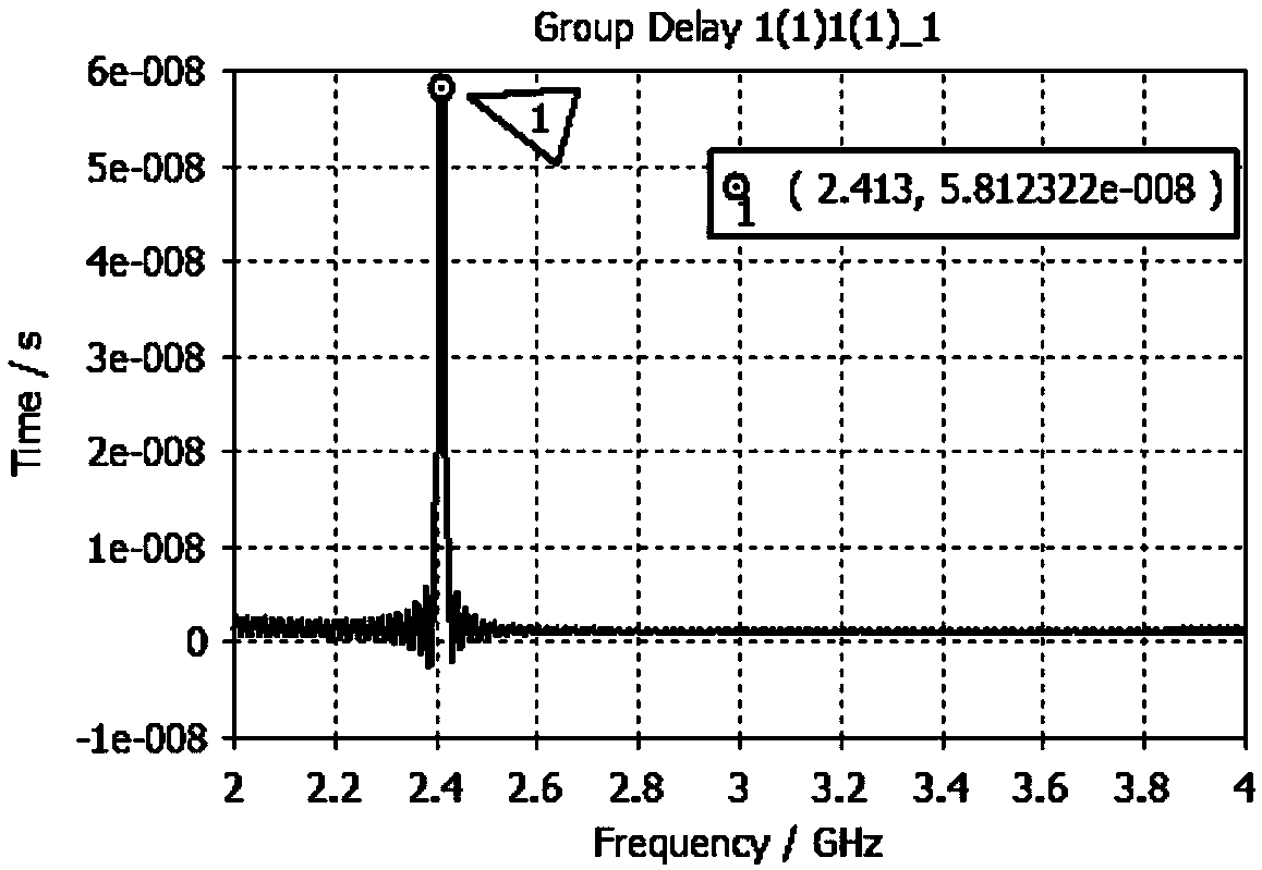 Klystron TESLA theory input cavity coupling term processing method