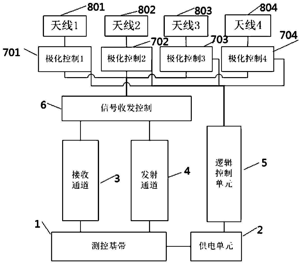 Multi-band UV measurement and control system