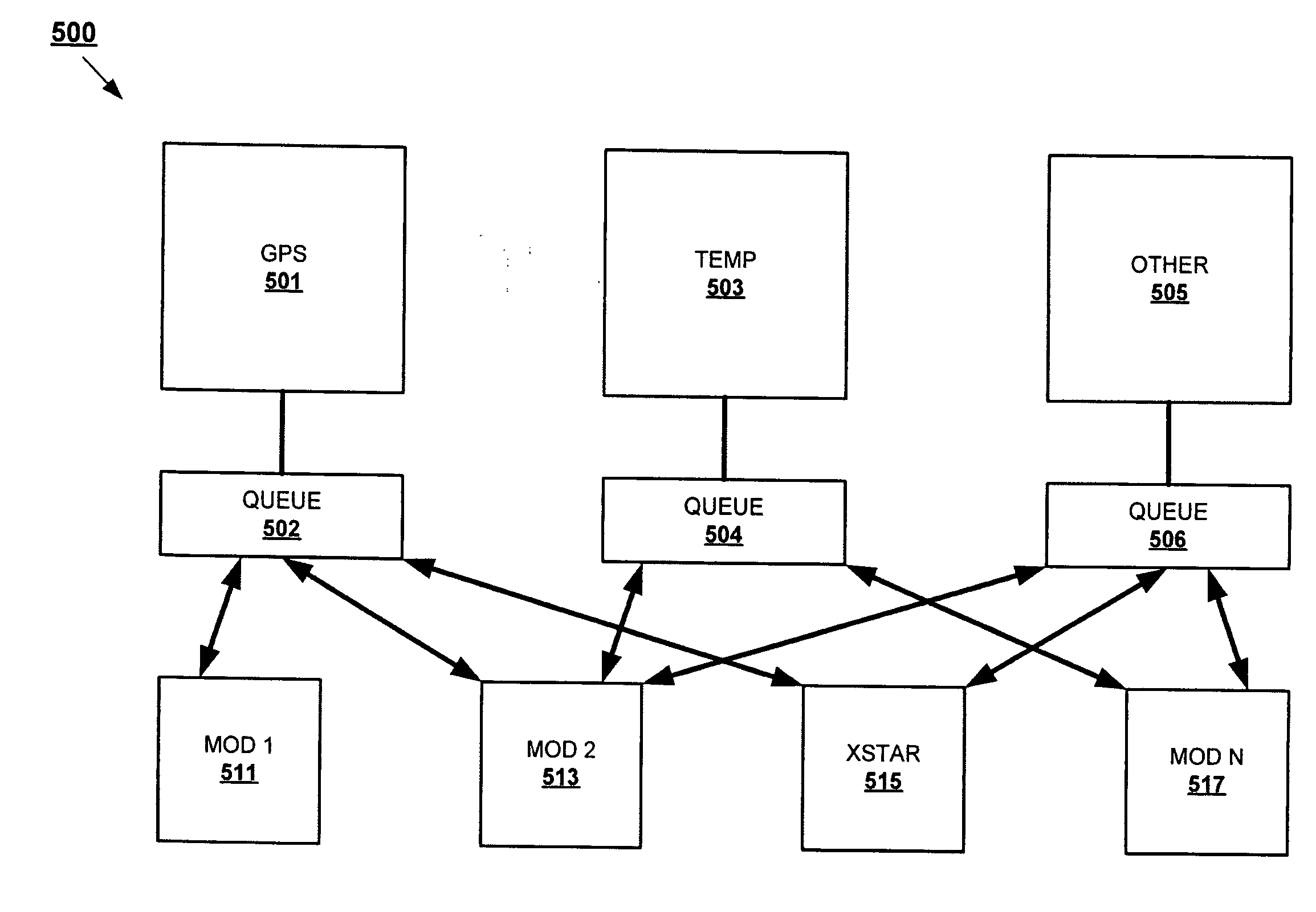 Information kit integration architecture for end-user systems