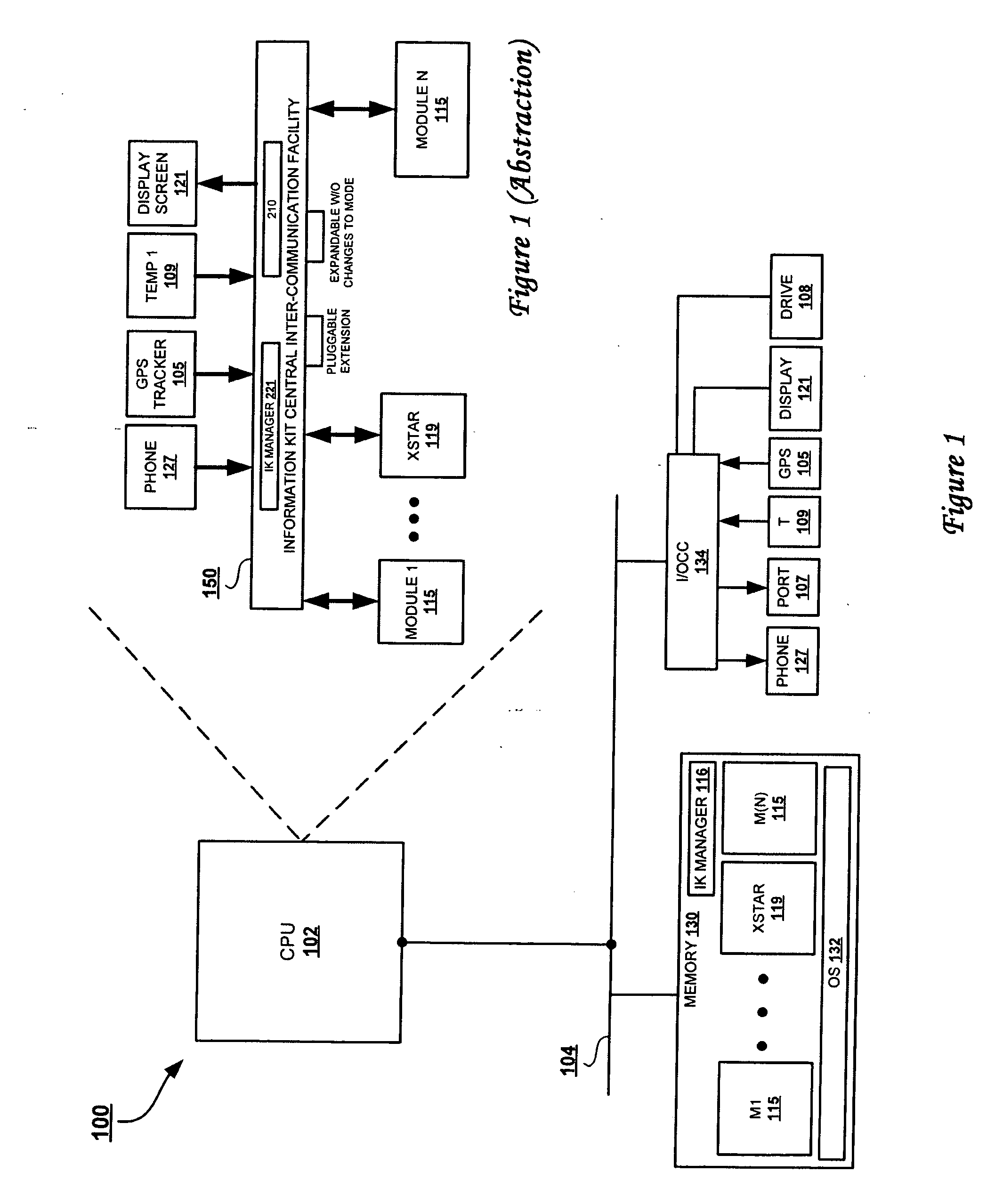 Information kit integration architecture for end-user systems