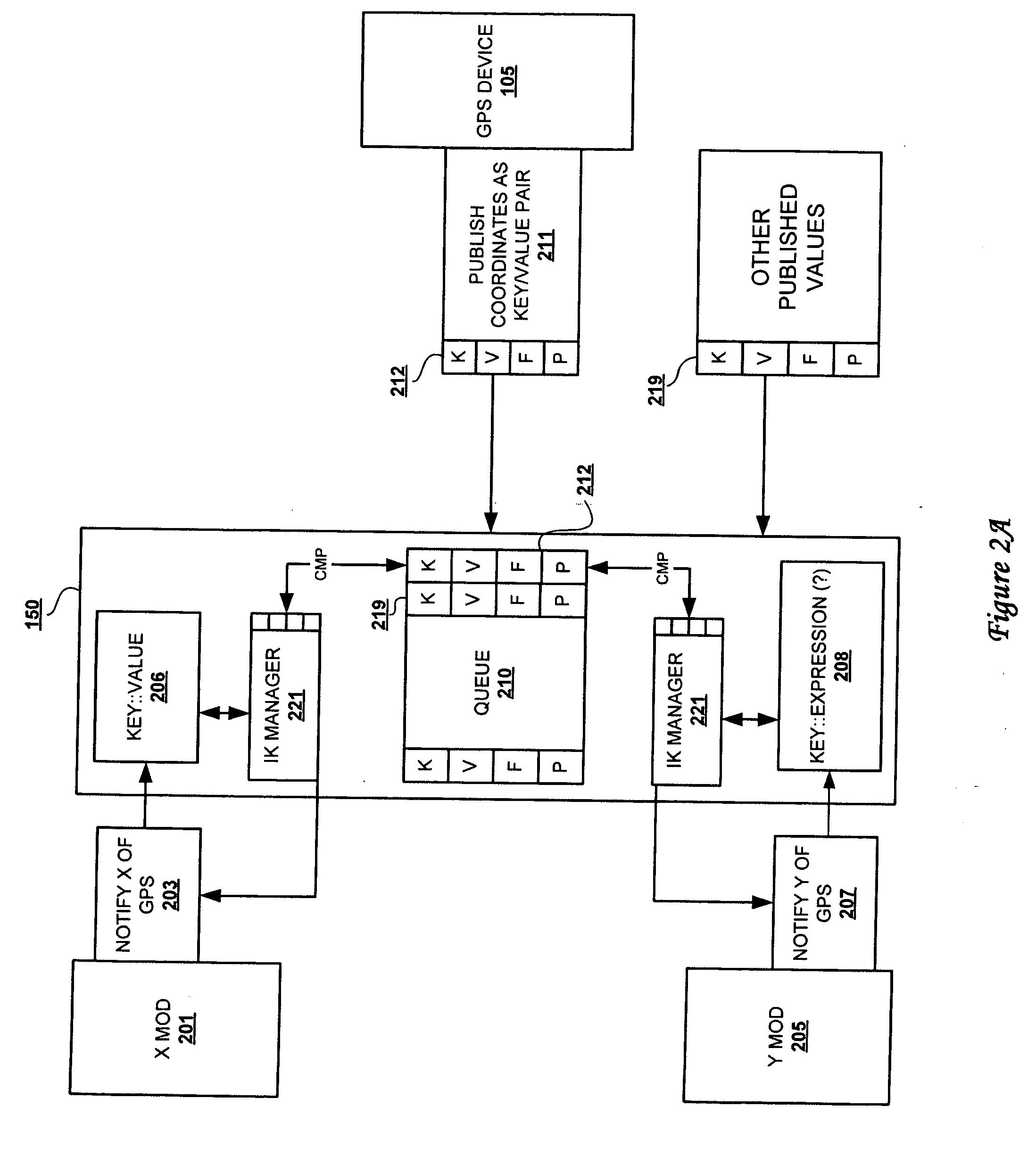 Information kit integration architecture for end-user systems