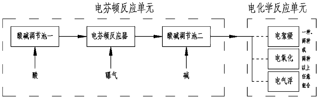 Advanced wastewater treatment method and system capable of realizing sludge source reduction