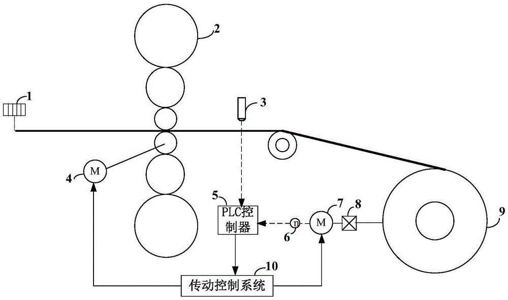 Precise strip steel tail positioning control method for strip steel coiler