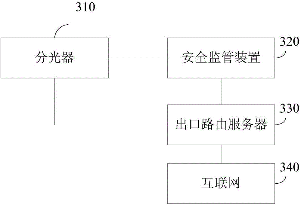 Method and device for safety monitoring of website legality