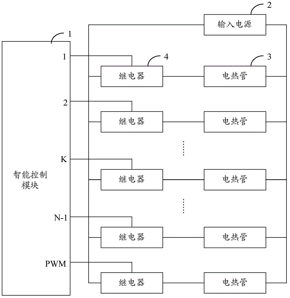 A thermal load capable of continuously adjusting power and its method