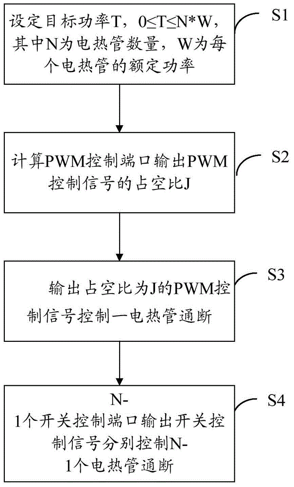 A thermal load capable of continuously adjusting power and its method