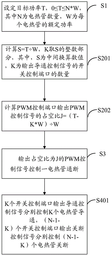 A thermal load capable of continuously adjusting power and its method