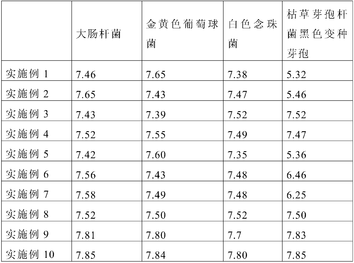 Low-corrosion potassium monopersulfate compound salt disinfectant