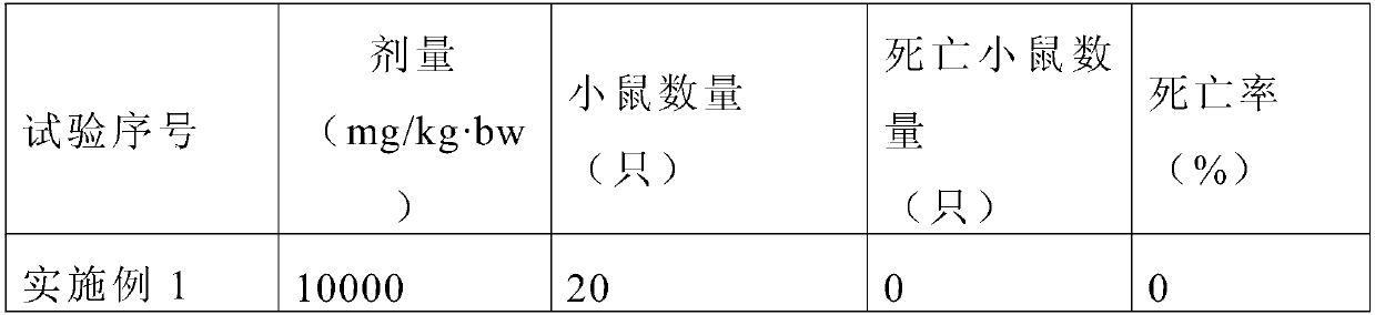 Low-corrosion potassium monopersulfate compound salt disinfectant