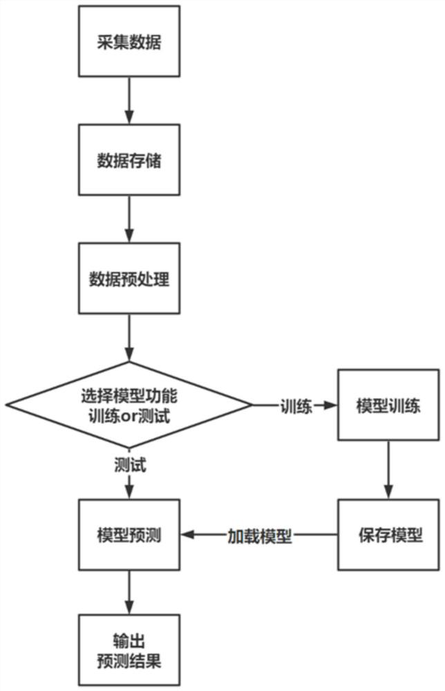 Behavior recognition system and method based on multi-position sensor feature fusion