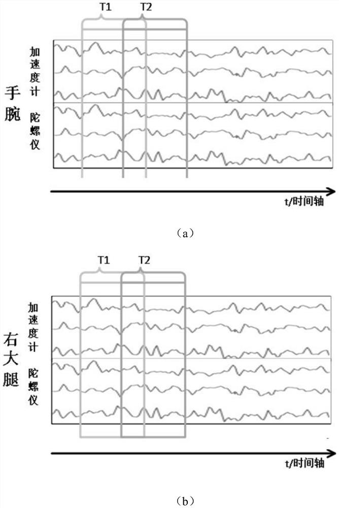 Behavior recognition system and method based on multi-position sensor feature fusion