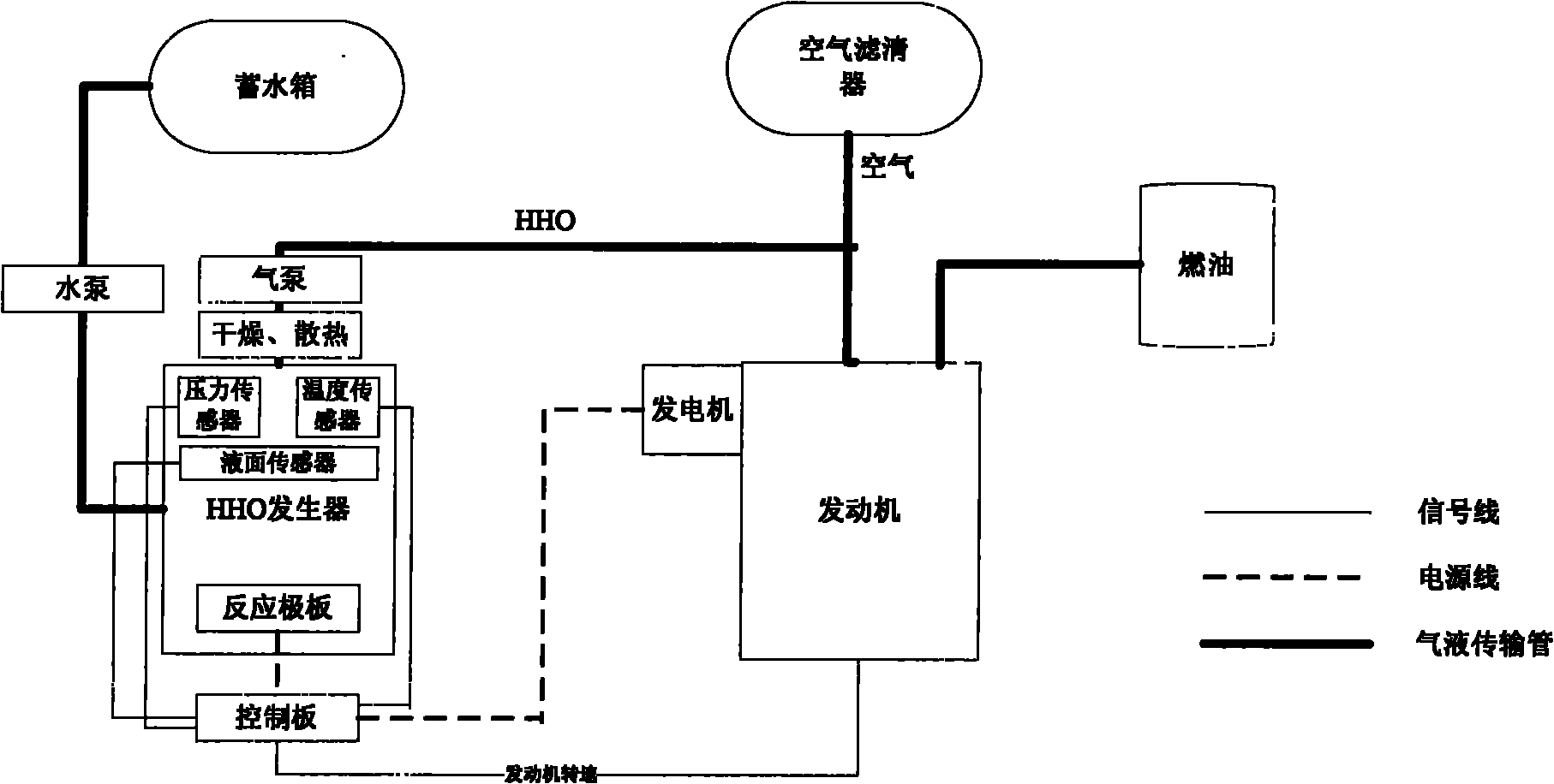 Auxiliary combustion system of vehicle-mounted hydrogen and oxygen generator