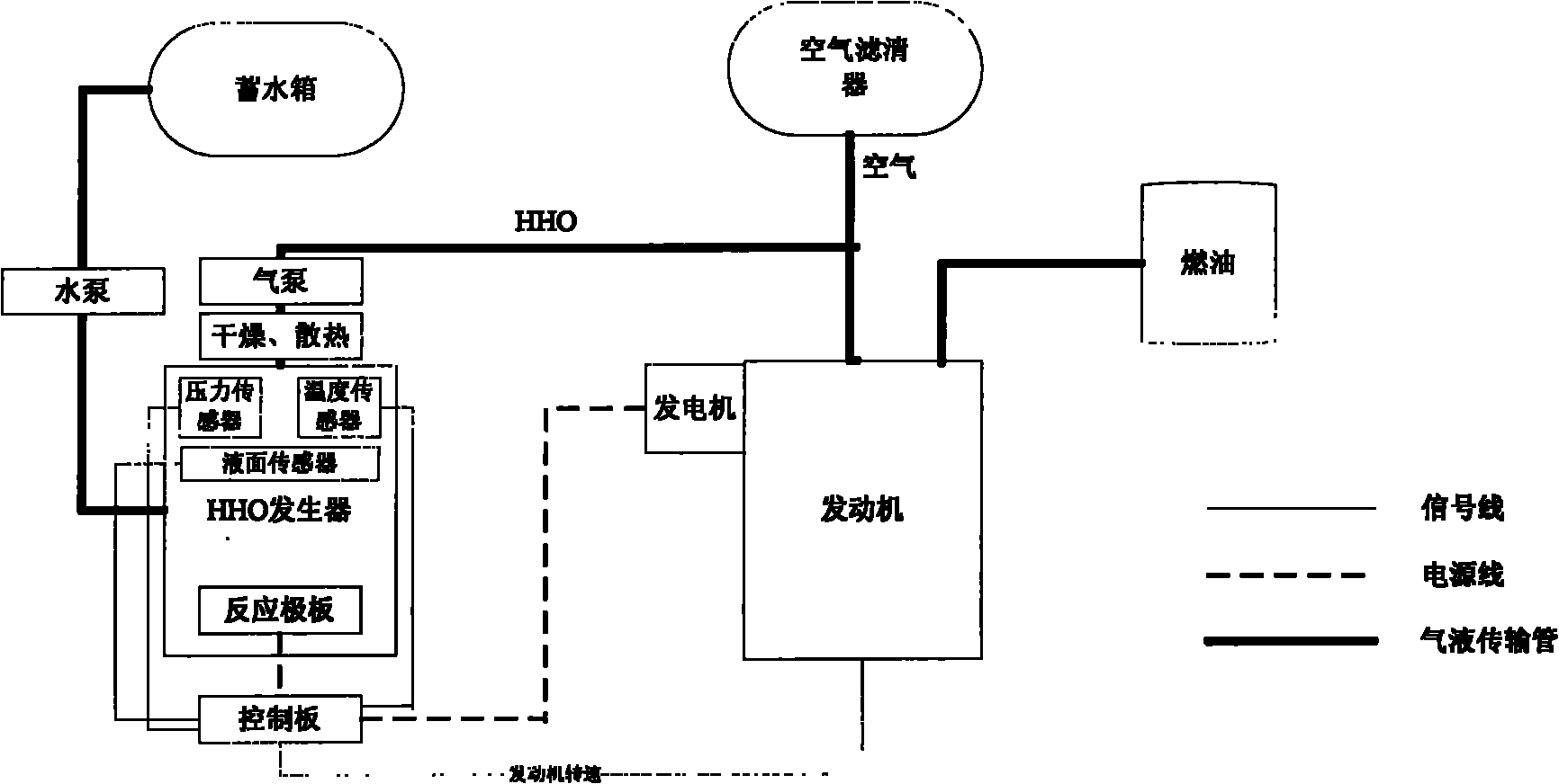 Auxiliary combustion system of vehicle-mounted hydrogen and oxygen generator