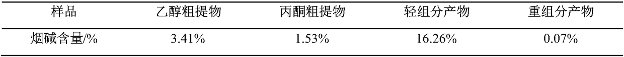 A kind of low-nicotine tobacco extract and preparation method thereof