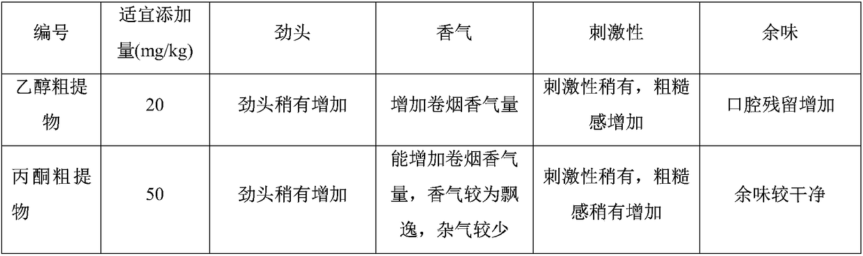 A kind of low-nicotine tobacco extract and preparation method thereof