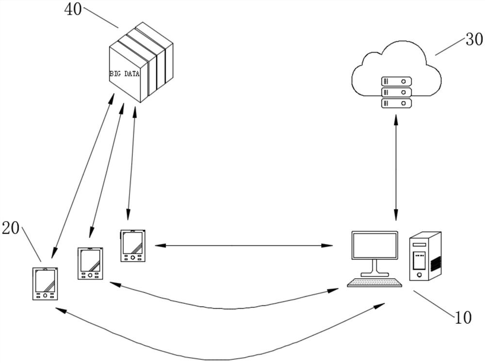 Intelligent physical test device for physical education