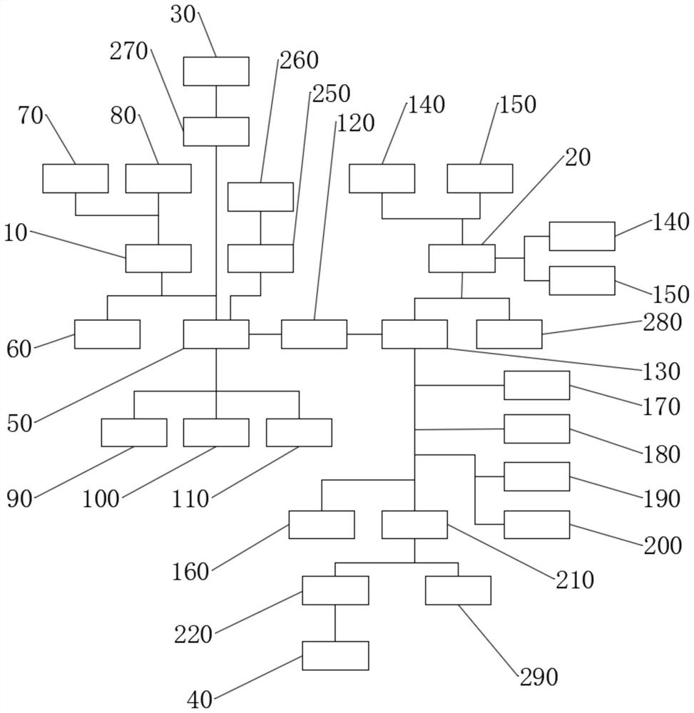 Intelligent physical test device for physical education