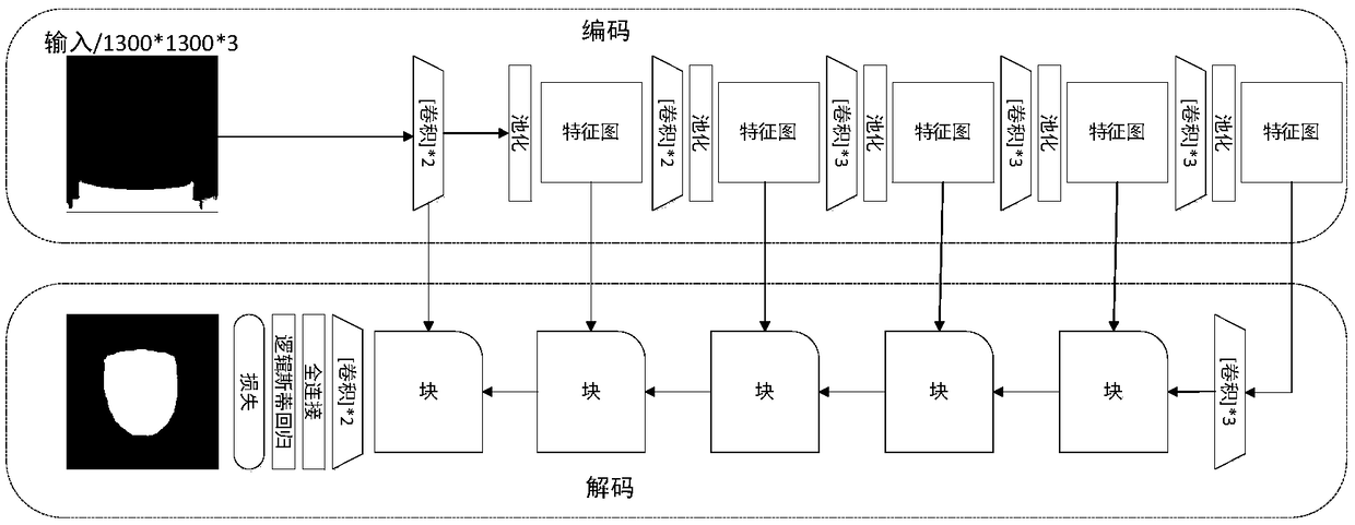 An intelligent tongue segmentation method based on depth learning