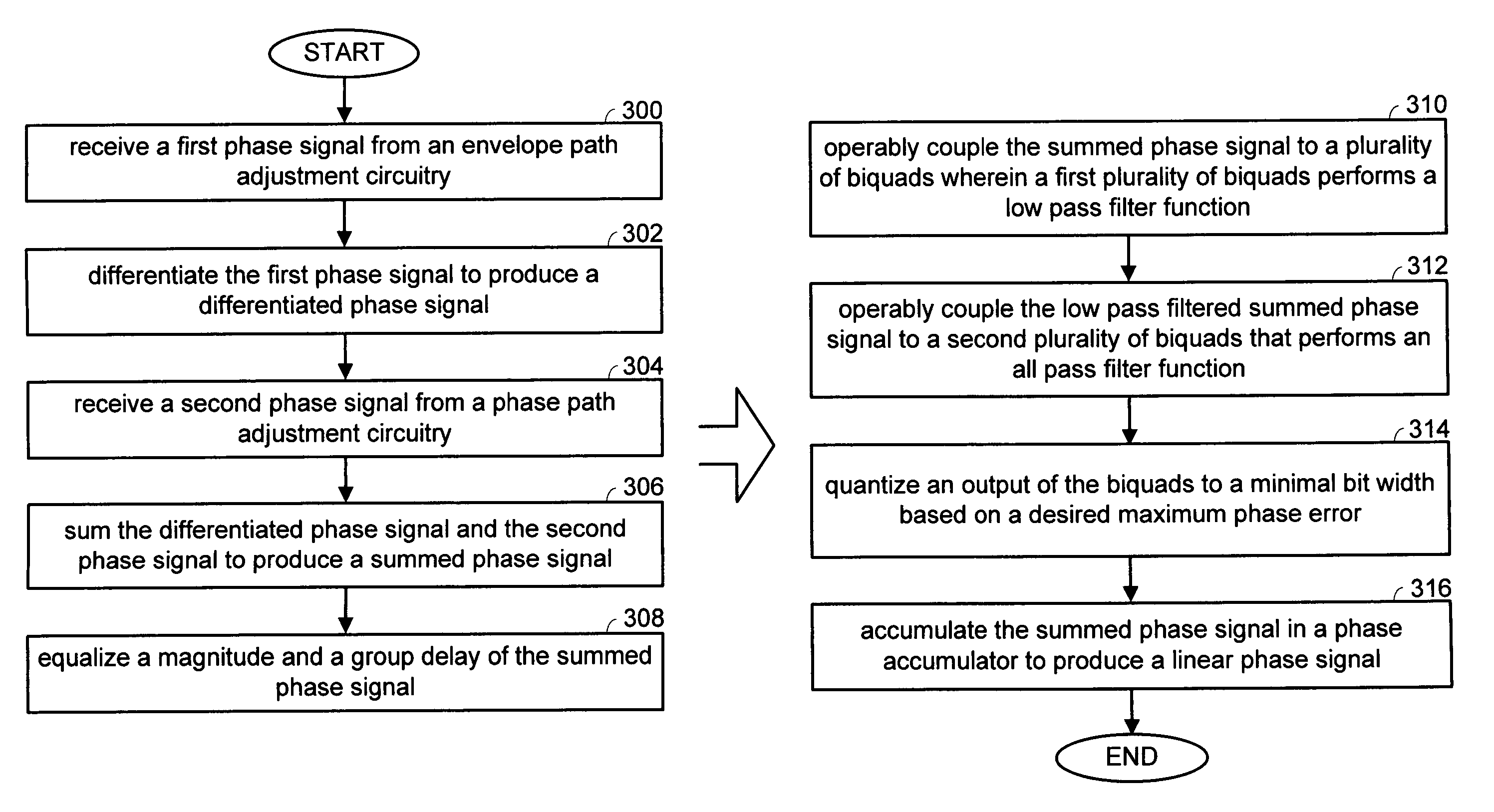 Design method and implementation of optimal linear IIR equalizers for RF transceivers