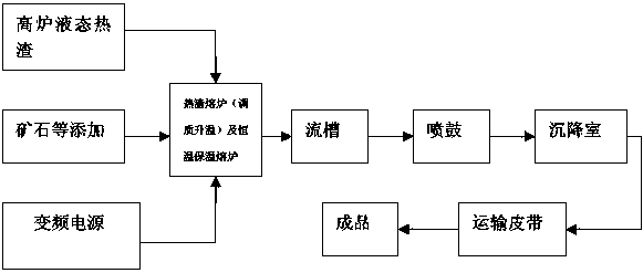 Left wheel popup box type porous pull-down plug graphite water gap device of electromagnetic slag smelter