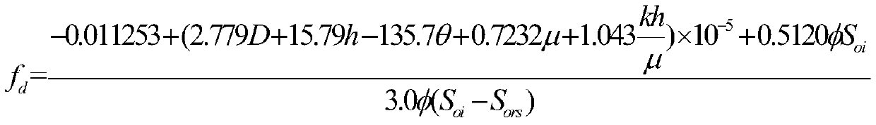 Oil reservoir condition-based optimal steam flooding scheme design method