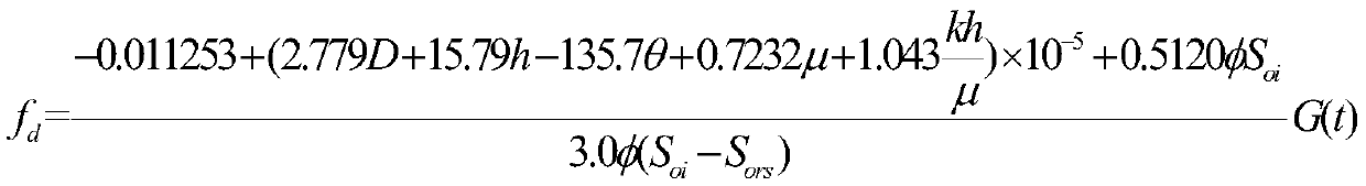 Oil reservoir condition-based optimal steam flooding scheme design method