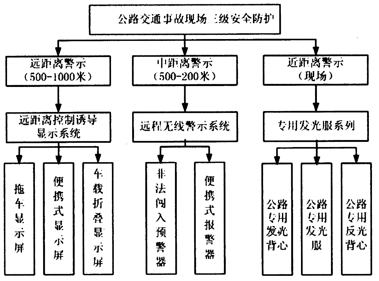 Traffic accident site safety alarm system