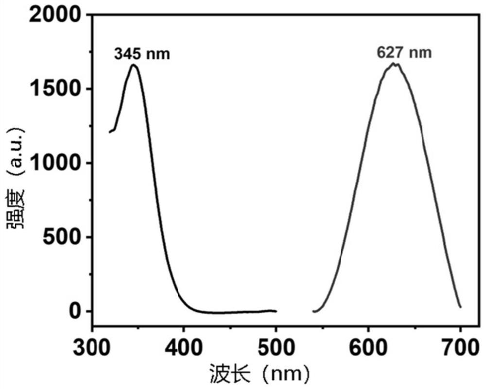 Whole genome overall 5hmC detection method and application thereof