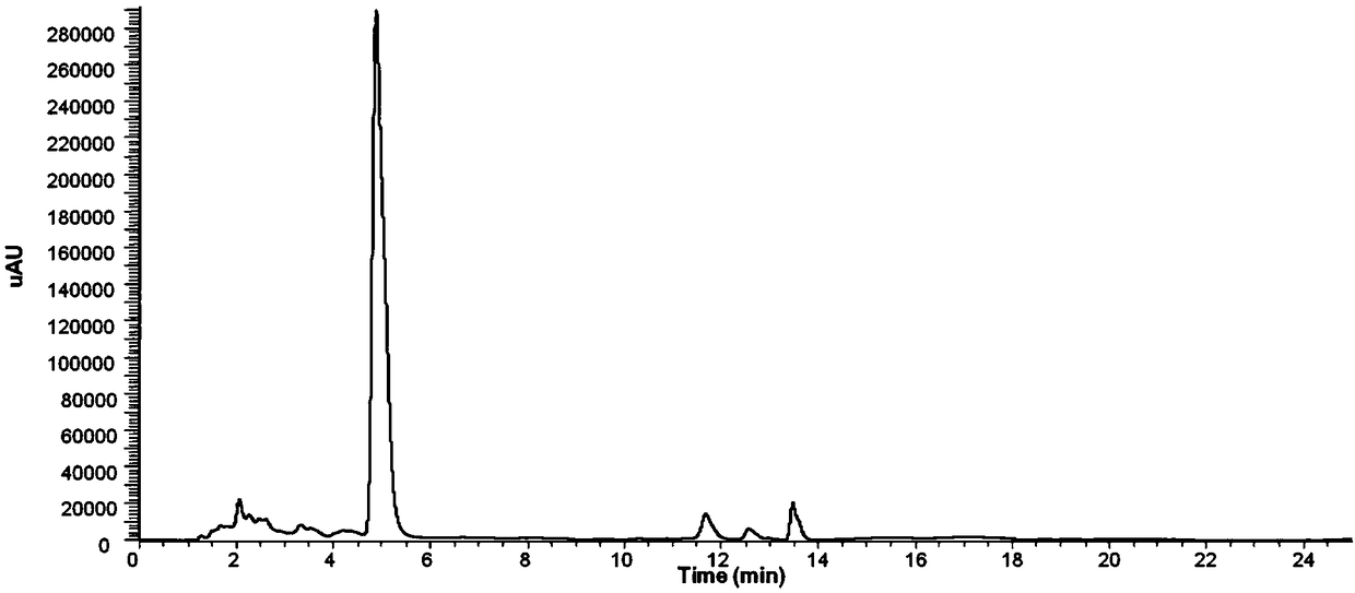 Rhodosporidium toruloides strain and application thereof to production of torularhodin