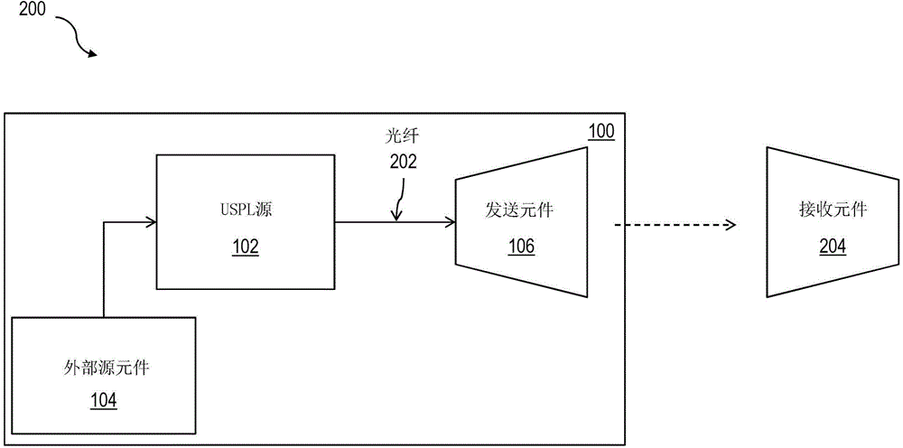 USPL-FSO lasercom point-to-point and point-to-multipoint optical wireless communication