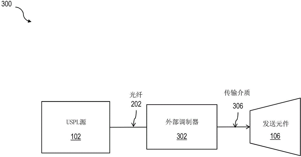 USPL-FSO lasercom point-to-point and point-to-multipoint optical wireless communication