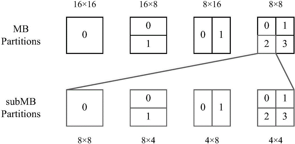 Partition-based video steganography analysis method and system having neighbourhood optimal probability